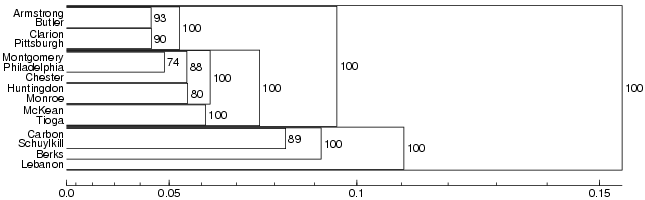 dendrogram