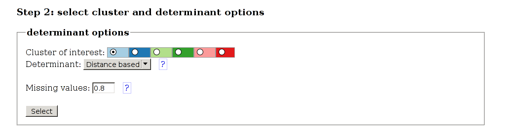 Cluster determinants in Gabmap